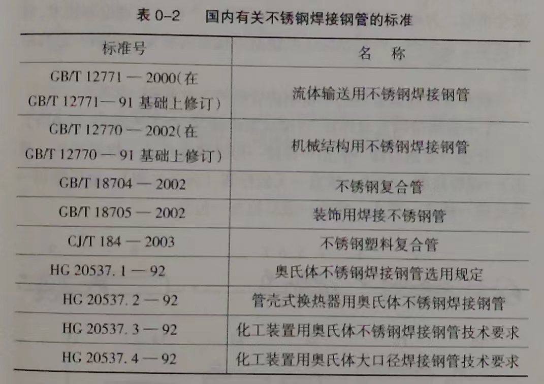 不銹鋼焊接鋼管的標準