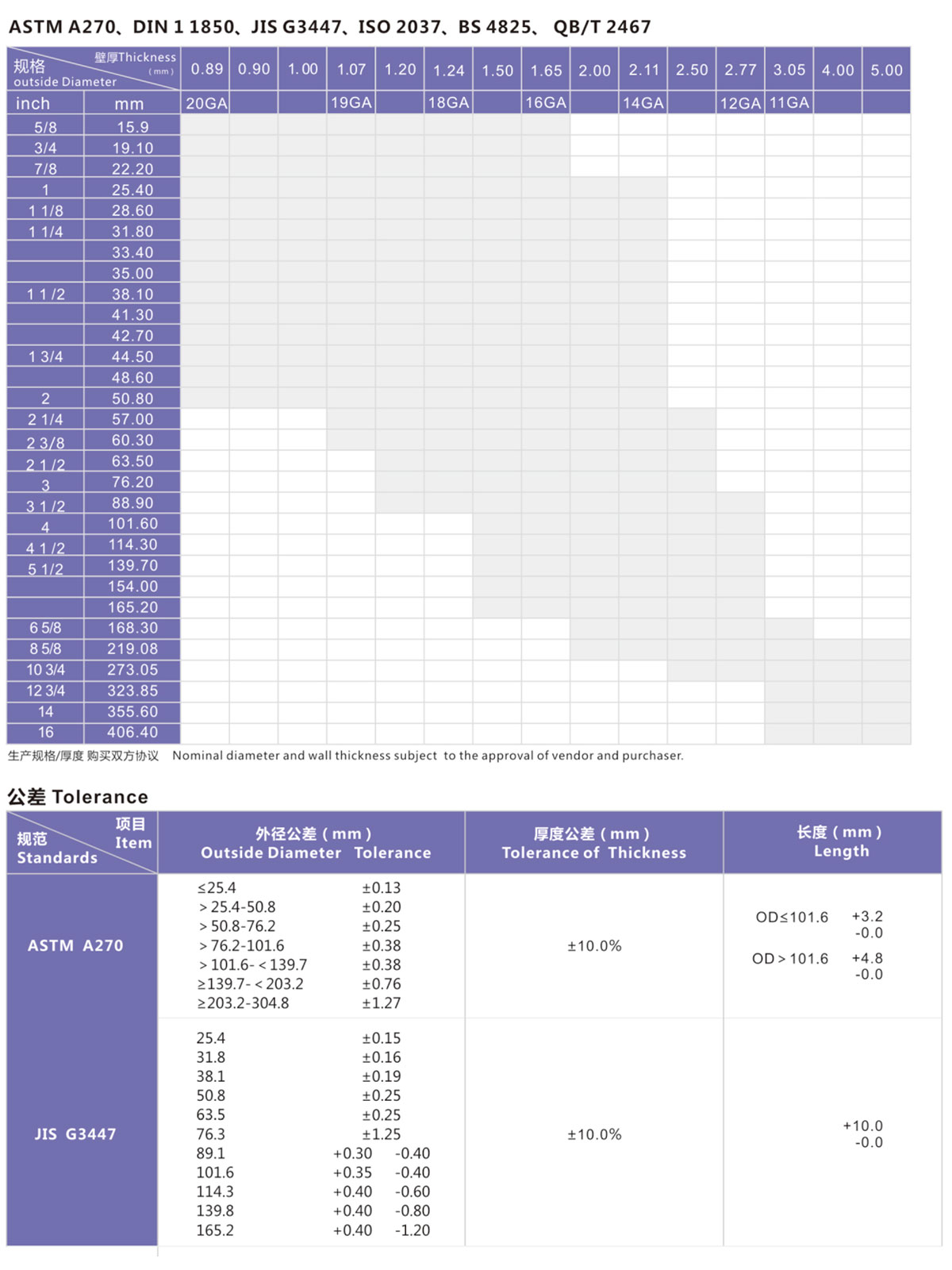 不銹鋼衛生級管1